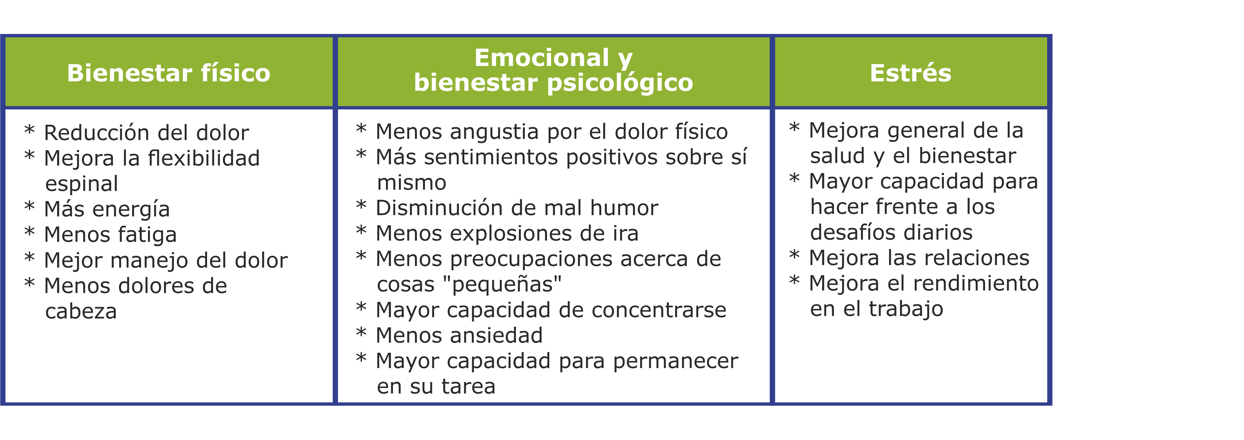 Beneficios Quiropraxia